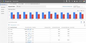 Google Ads Keyword Planner