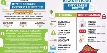 Keterbukaan Informasi Publik Dok. Kemkominfo