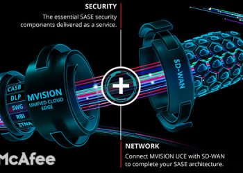 McAfee MVISIONZT