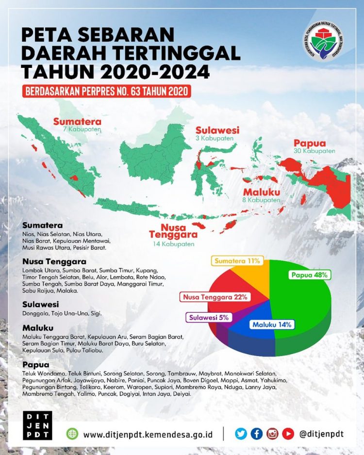 Peta Sebaran Daerah 3T