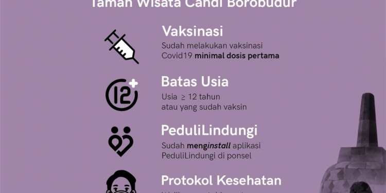 Taman Wisata Candi Borobudur