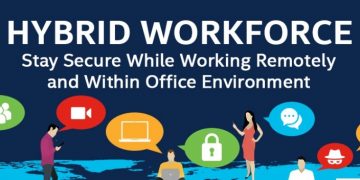 'HYBRID WORKFORCE: Stay Secure While Working Remotely and Within Office Environment