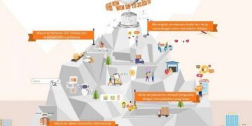 Alibaba Tantang Pengusaha Muda Bangun Brand Konsumen