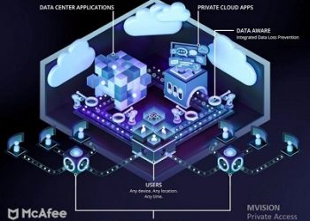 McAfee Umumkan Solusi Keamanan Siber Berbasis Zero Trust