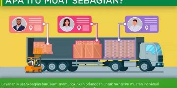 Deliveree Rilis Layanan ‘Muat Sebagian’, Atasi Dua Masalah Utama Bisnis