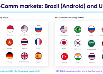 Pengguna Aplikasi E-Commerce Terbesar di Dunia