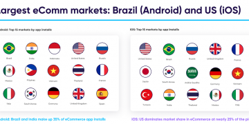 Pengguna Aplikasi E-Commerce Terbesar di Dunia