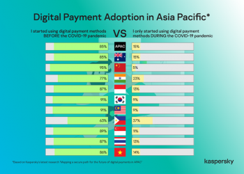 Adopsi E-wallet Dan Mobile Banking Terus Menanjak Di Tengah Pandemi