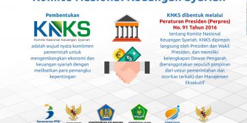 Komite Nasional Ekonomi dan Keuangan Syariah
