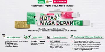 Kota Masa Depan