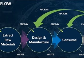 People, Planet, Profits: Solusi Daur Ulang Dengan Digitalisasi