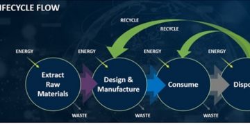 People, Planet, Profits: Solusi Daur Ulang Dengan Digitalisasi