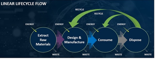 People, Planet, Profits: Solusi Daur Ulang Dengan Digitalisasi