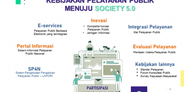 Akselerasi Dilan Penting Untuk Menyambut Era Society 5.0