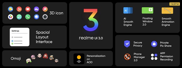 Resmi, Ini Fitur Baru yang Ditawarkan realme UI 3.0 Berbasis Android 12