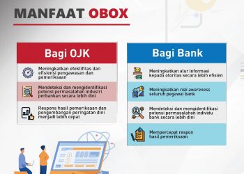Aplikasi OJK-BOX (OBOX)