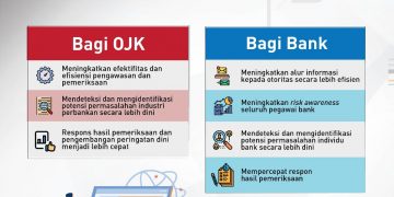 Aplikasi OJK-BOX (OBOX)