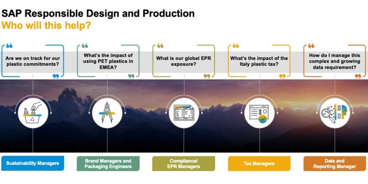 Solusi TI Membangun Rantai Pasokan Pangan yang Tangguh dan Berkelanjutan
