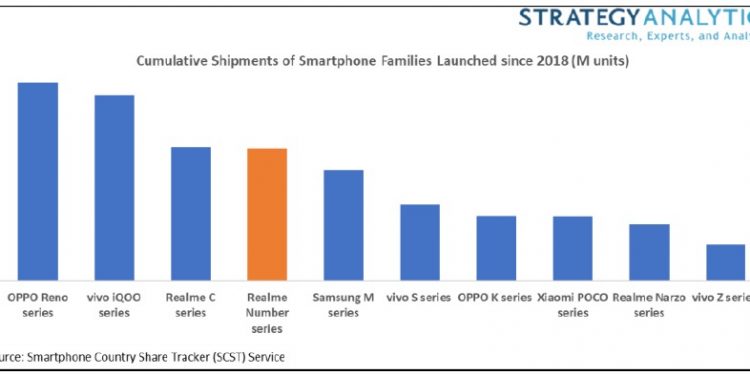 Number Series realme Pecahkan Rekor Shipping Hingga 40 Juta Unit Secara Global