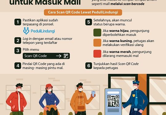 Ini Daftar Mal yang Paling Banyak Dikunjungi Berdasarkan PeduliLindungi