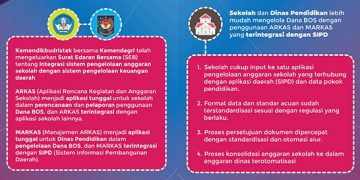 Begini Cara Pakai ARKAS dan MARKAS