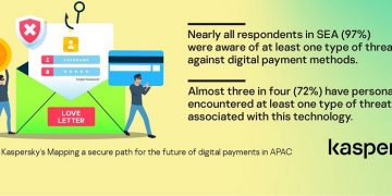 Pengguna Pembayaran Digital Asia Tenggara Hadapi Ancaman Siber