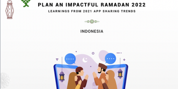 Tren Aplikasi Populer di Indonesia Selama Ramadhan 2022