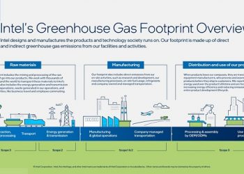 Intel Berkomitmen Capai Net-Zero Emisi Gas Rumah Kaca di 2040