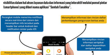 Ingin Tahu Informasi dan Layanan Pertanahan? Bisa Pakai Aplikasi Sentuh Tanahku