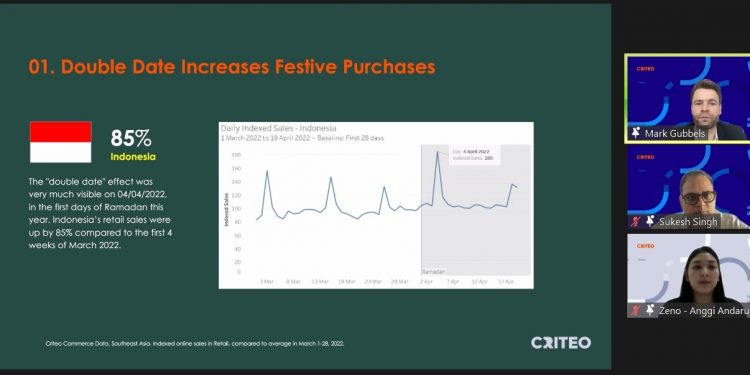 Penjualan Ritel Online di Indonesia Melonjak di Dua Minggu Pertama Ramadan 2022