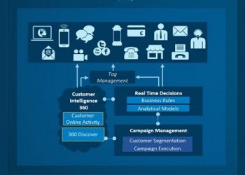 SAS Jabarkan Fitur SAS Customer Intelligence 360