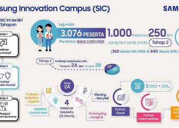 1.000 Siswa Ikut Pelatihan “Coding” di Samsung Innovation Campus 2022