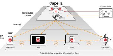 Tingkatkan Dukungan dan Mudahkan Developer, Couchbase Tambahkan Layanan Aplikasi Capella