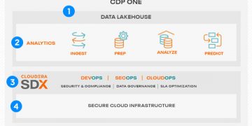 Cloudera Luncurkan Layanan Cloud Data Lakehouse All-in-one Pertama