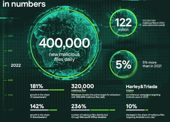 Waspadalah Ada 400.000 File Berbahaya Baru Setiap Hari