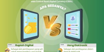 Apa Itu Digital Rupiah?