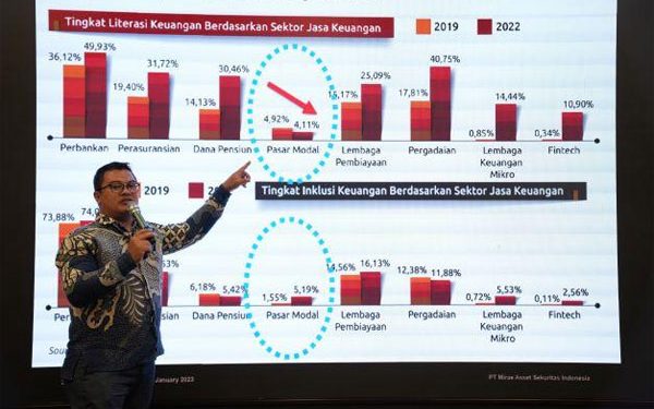 Tingkatkan Literasi Pasar Modal, Mirae Asset Perdalam Penetrasi ke Kampus