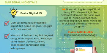 Apa Saja Isi Identitas Kependudukan Digital?