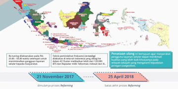 Penataan Ulang Pita Frekuensi Radio 2,1 GHz Selesai