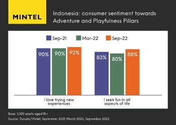 Riset: Produk Lebih Ceria Jadi Pilihan Konsumen Indonesia di 2023