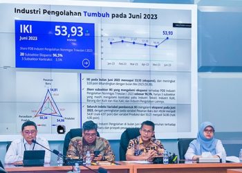 Meningkat, Ini Indeks Kepercayaan Industri Juni 2023