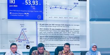 Meningkat, Ini Indeks Kepercayaan Industri Juni 2023