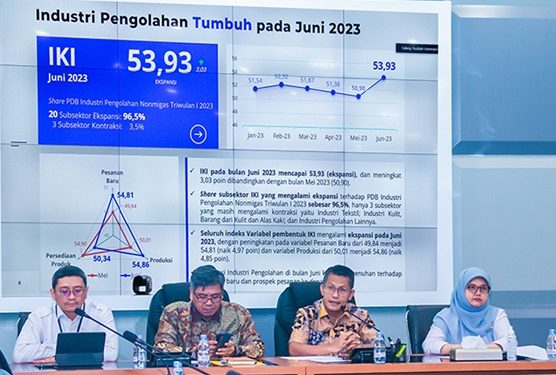 Meningkat, Ini Indeks Kepercayaan Industri Juni 2023