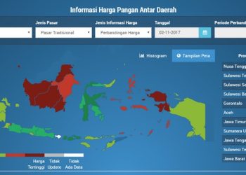 Informasi Harga Pangan Strategis Nasional Tersedia di Website BI