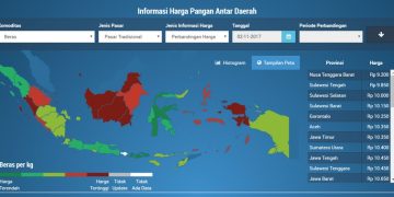 Informasi Harga Pangan Strategis Nasional Tersedia di Website BI