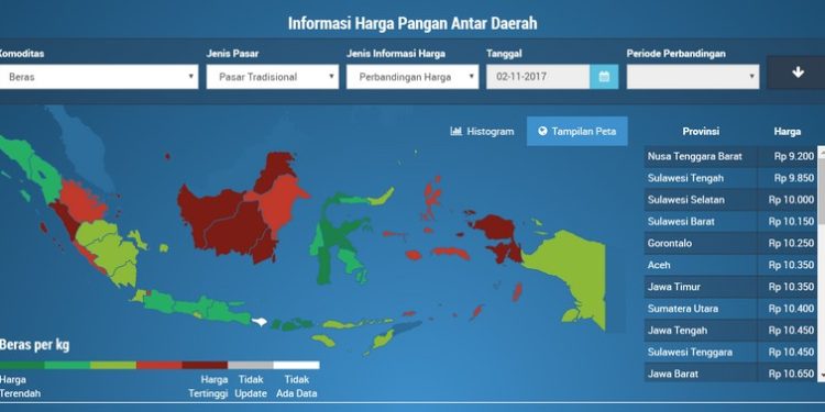 Informasi Harga Pangan Strategis Nasional Tersedia di Website BI