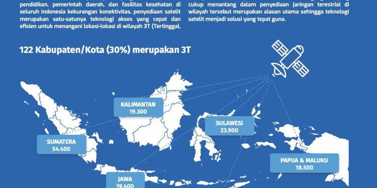 Lengkapi Palapa Ring, SATRIA-1 Hadirkan Akses Internet Layanan Publik di Wilayah 3T