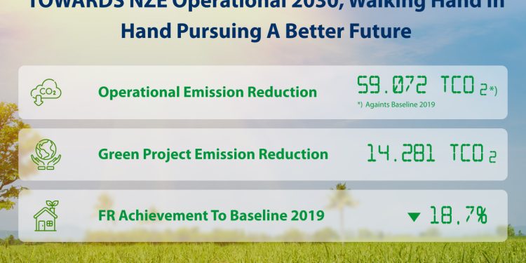 Bank Mandiri Luncurkan Digital Carbon Tracking