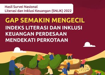 Inklusi Keuangan Perdesaaan