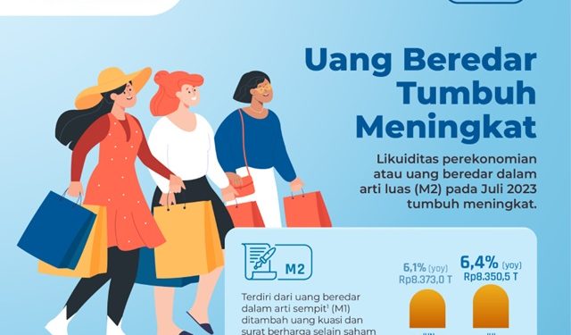 BI: Tren Uang Beredar Tumbuh Pada Juli 2023